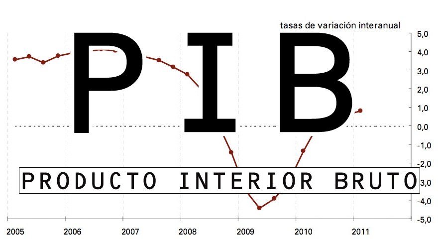 You are currently viewing RESULTADO DO PIB DE 2015 CONFIRMA CRISE VIVIDA PELOS MUNICÍPIOS