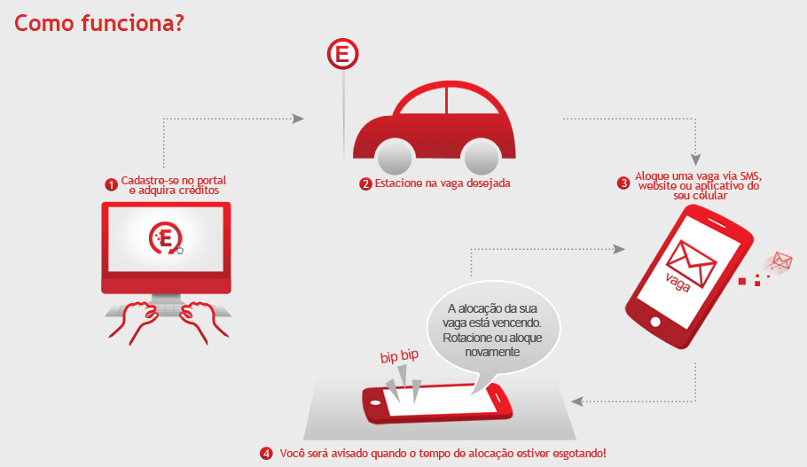 You are currently viewing 22 de setembro inicia cobrança do estacionamento rotativo em Curitibanos